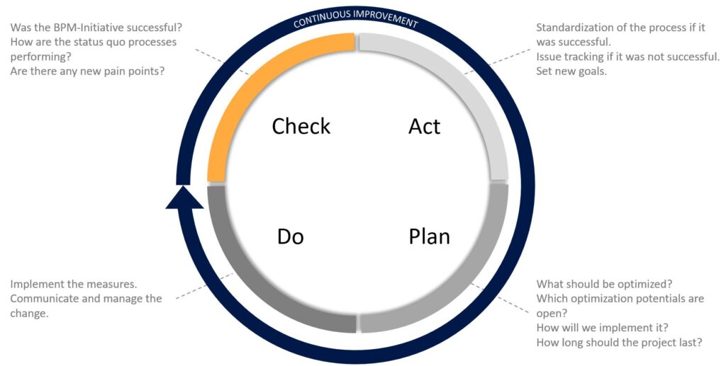 Continuous Improvement