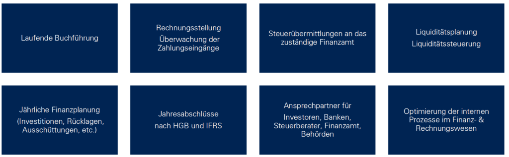 Übersicht der Services im Bereich Finanz- und Rechnungswesen